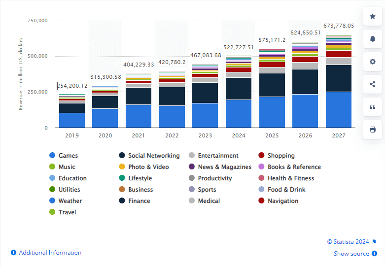 Cutting edge app development - statista 1.png