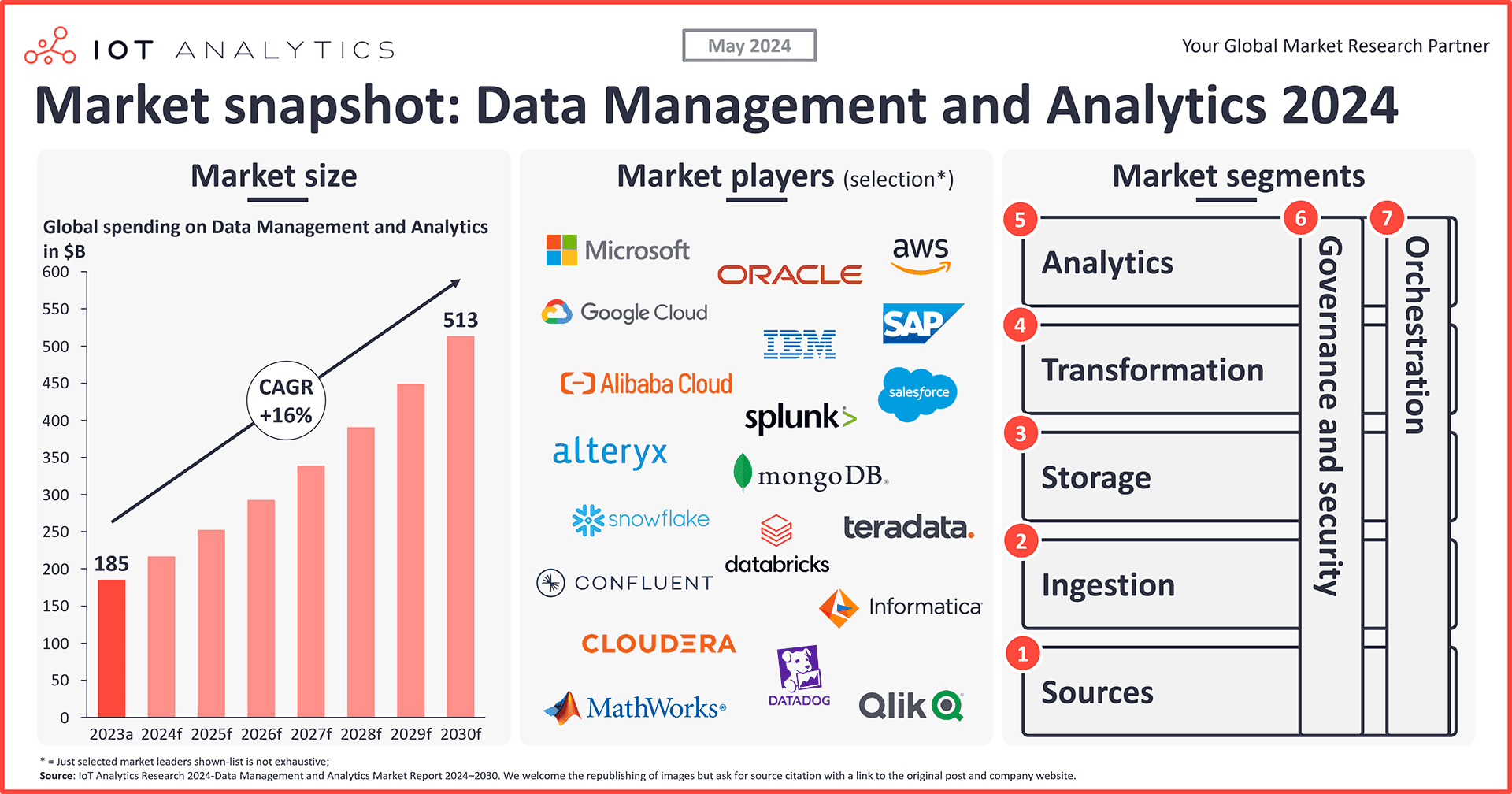agile engineering data management