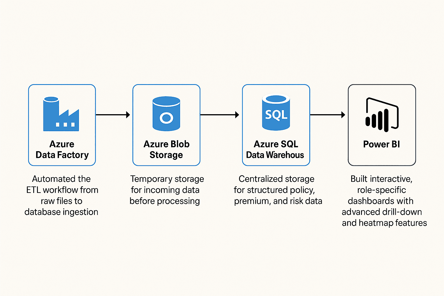 tech workflow.png