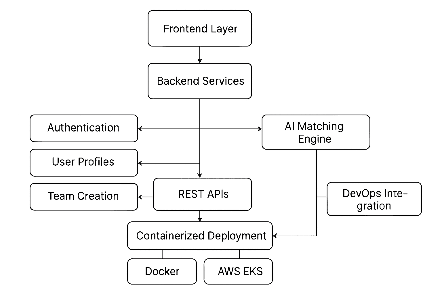 technologies used.png