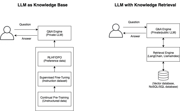 LLM Knowledge Base