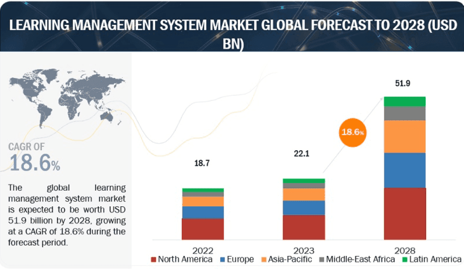 Benefits of computer assisted learning in online education.png